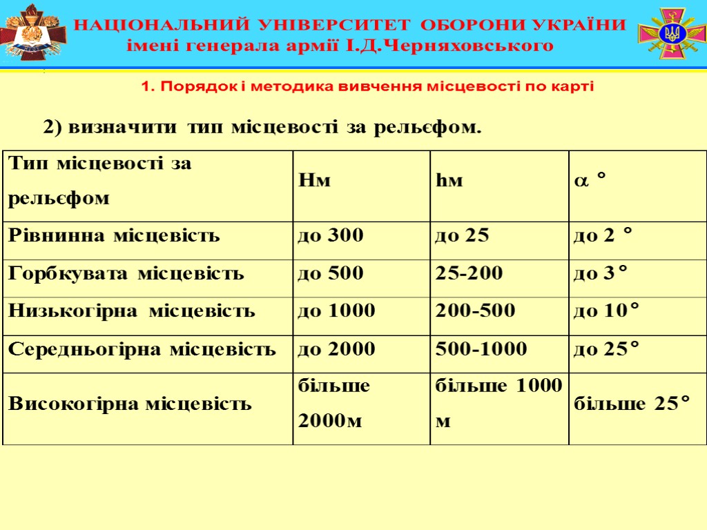 НАЦІОНАЛЬНИЙ УНІВЕРСИТЕТ ОБОРОНИ УКРАЇНИ імені генерала армії І.Д.Черняховського 1. Порядок і методика вивчення місцевості